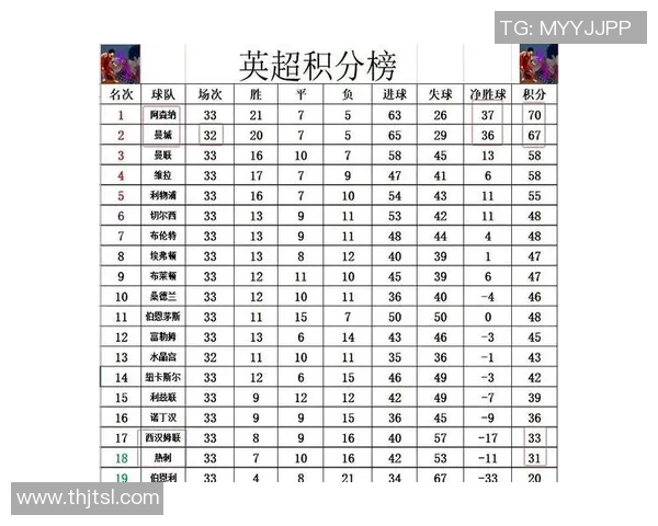 英超历史上最成功的球队综合评比榜单